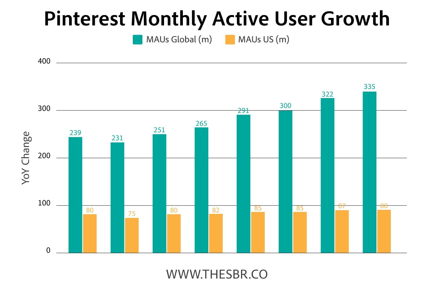 Pinterest Affiliate Marketing Strategy