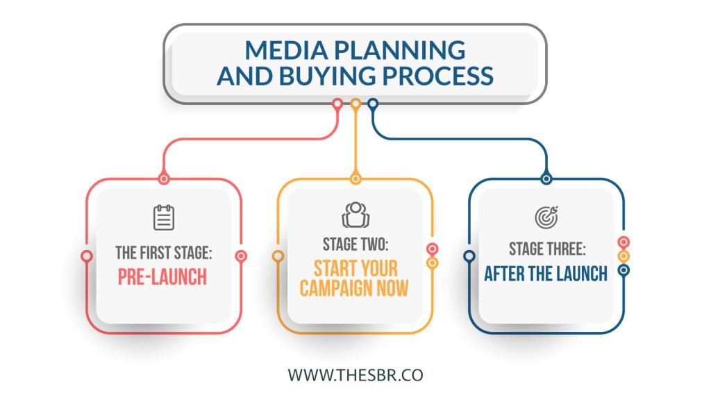 Media Buying Strategy