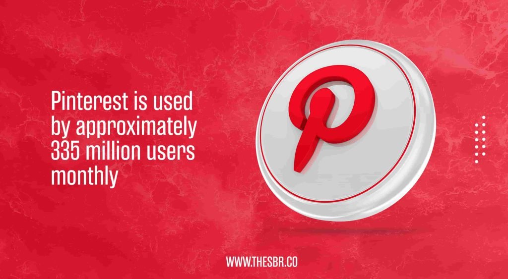 Pinterest Marketing Strategy