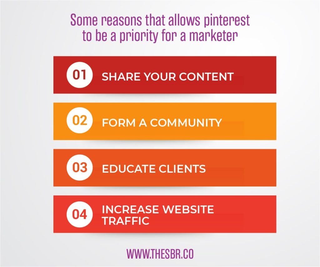 Pinterest Marketing Strategy