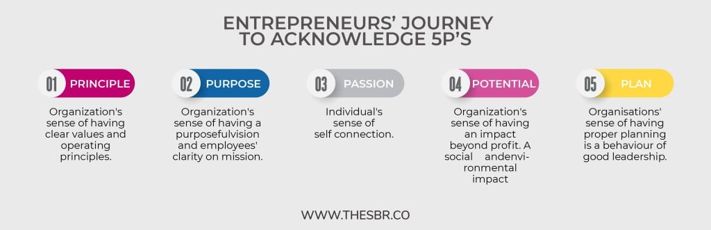 Entrepreneurs journey to acknowledge 5P's