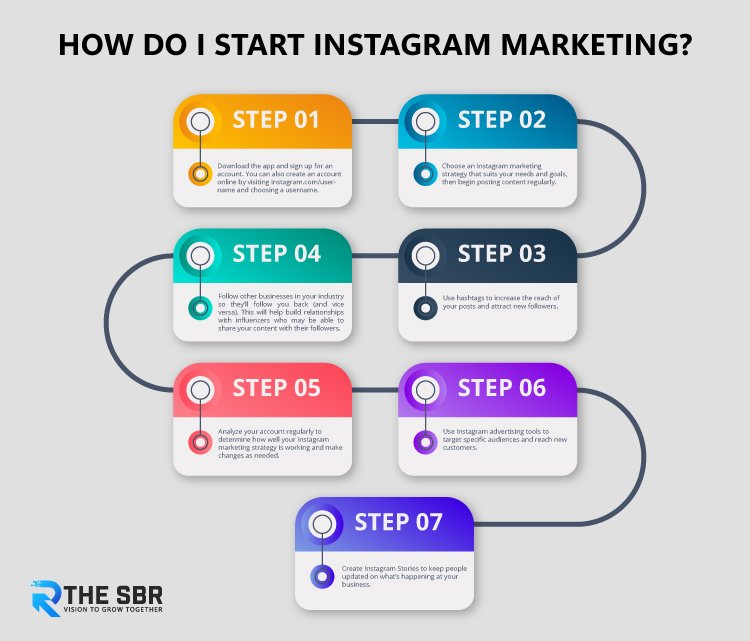 How Do I Start Instagram Marketing