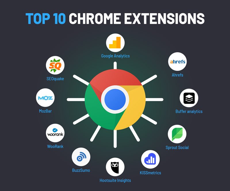 Best Chrome Extensions for SEO