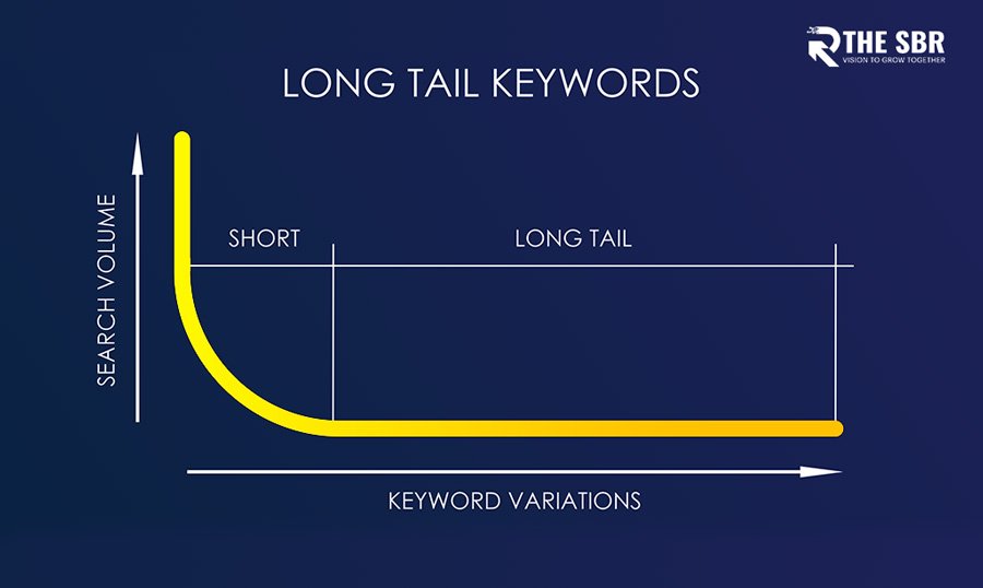 Long-Tail Keywords